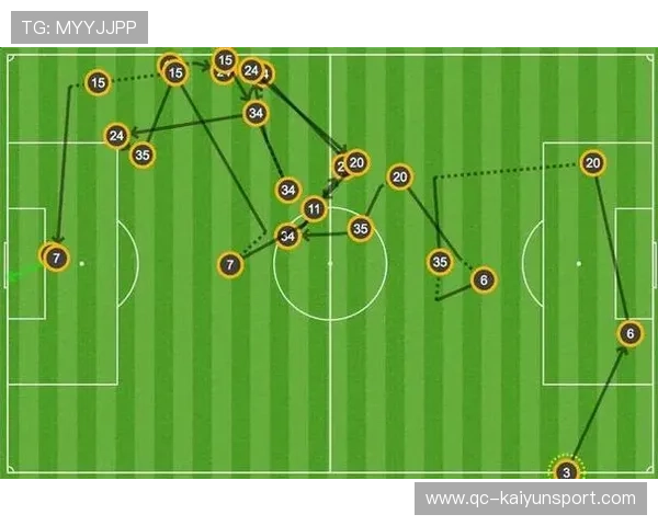 足球赛季进球方式分布统计与分析